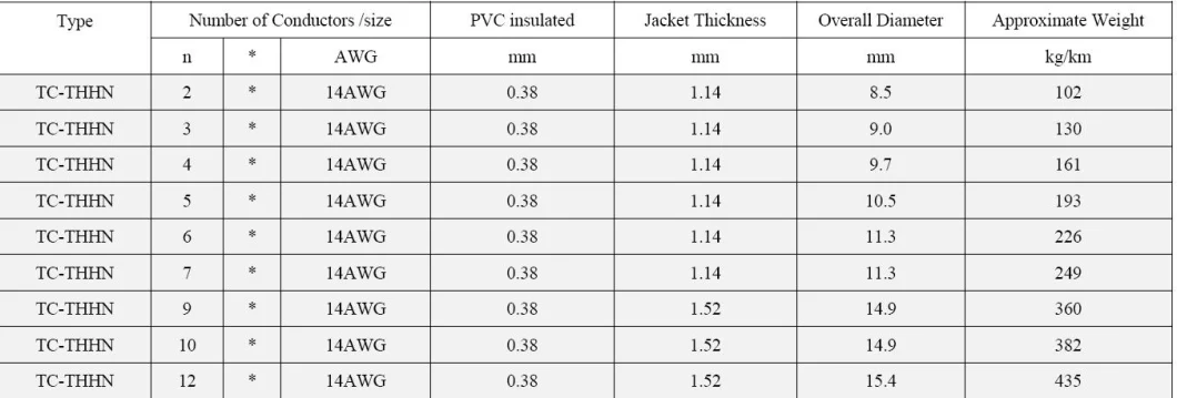 600V Type Tc Control Cable 5*14AWG Xhhw/PVC Type Industrial Cables